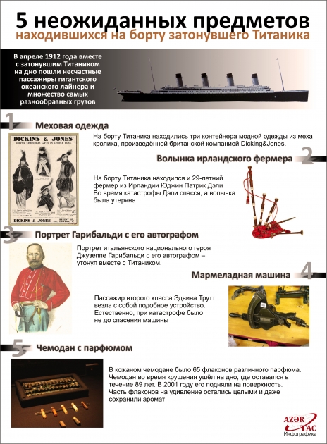 5 неожиданных предметов, находившихся на борту затонувшего Титаника- ИНФОГРАФИКА