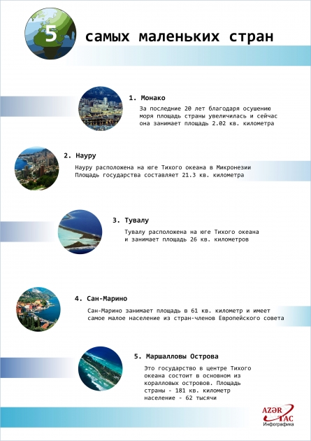5 самых маленьких стран - ИНФОГРАФИКА