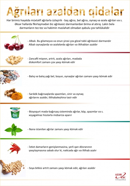 Ağrıları azaldan qidalar - İNFOQRAFİKA