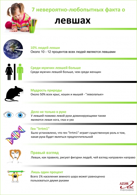 7 невероятно-любопытных факта о левшах - ИНФОГРАФИКА