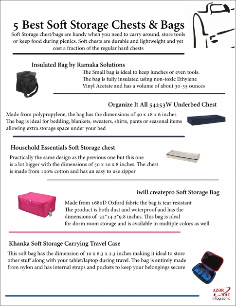 5 Best Soft Storage Chests & Bags - INFOGRAPHIC