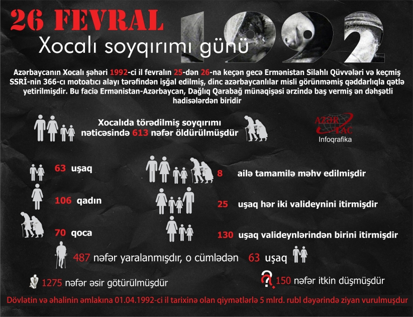 26 fevral - Xocalı soyqırımı günü - İNFOQRAFİKA