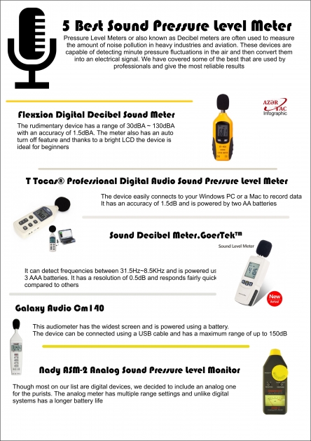 5 Best Sound Pressure Level Meter - INFOGRAPHIC