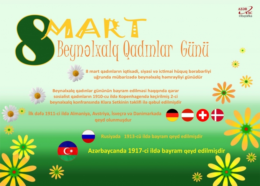8 MART - Beynəlxalq Qadınlar Günü - İNFOQRAFİKA