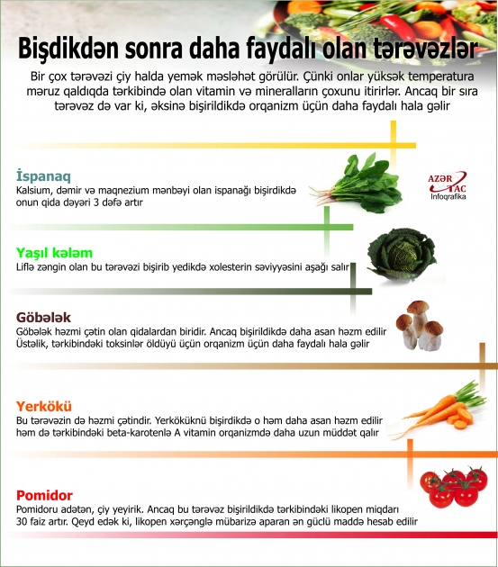 Bişdikdən sonra daha faydalı olan tərəvəzlər - İNFOQRAFİKA