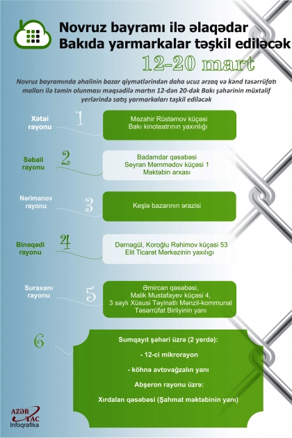 Novruz bayramı ilə əlaqədar Bakıda yarmarkalar təşkil ediləcək - İNFOQRAFİKA
