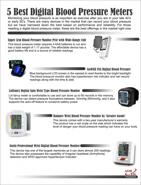 5 Best Digital Blood Pressure Meters - INFOGRAPHIC