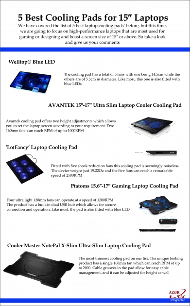 5 Best Cooling Pads for 15″ Laptops - INFOGRAPHIC