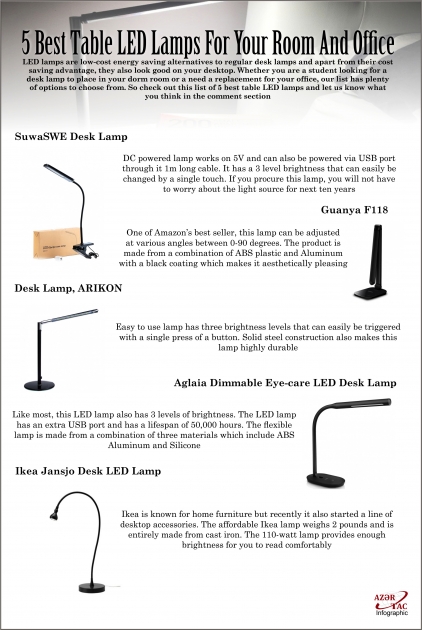 5 Best Table LED Lamps For Your Room And Office - INFOGRAPHIC