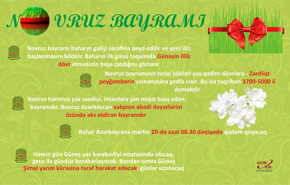 Novruz bayramı - İNFOQRAFİKA