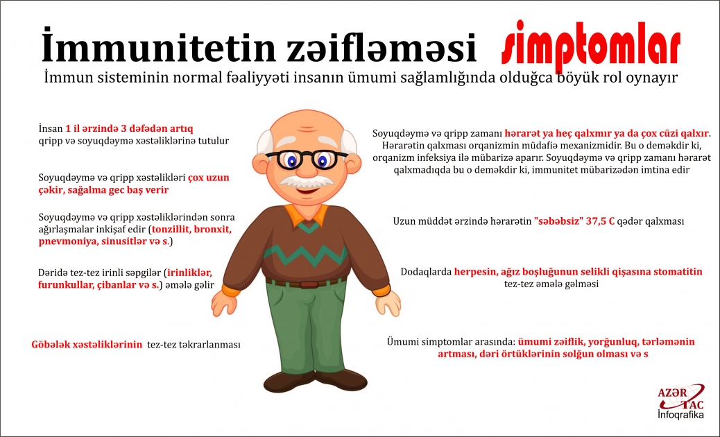 İmmunitetin zəifləməsi - İNFOQRAFİKA