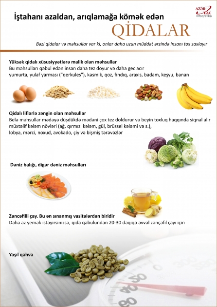 İştahanı azaldan, arıqlamağa kömək edən qidalar - İNFOQRAFİKA