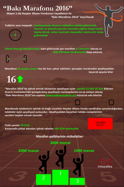 «Bakı marafonu 2016» - İNFOQRAFİKA