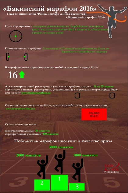 «Бакинский марафон 2016» -  ИНФОГРАФИКА