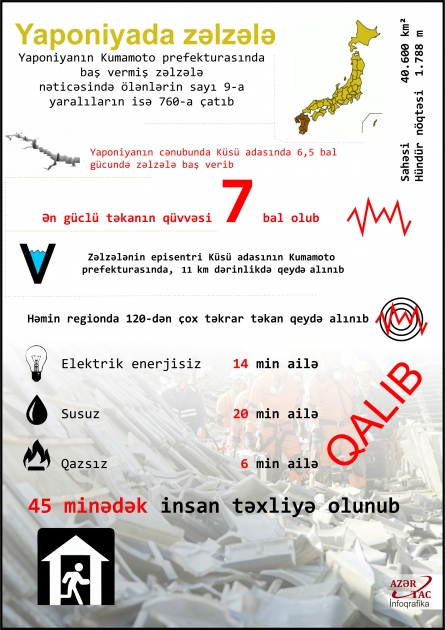 Yaponiyada zəlzələ - İNFOQRAFİKA