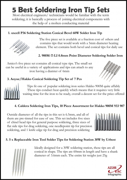 5 Best Soldering Iron Tip Sets - INFOGRAPHIC