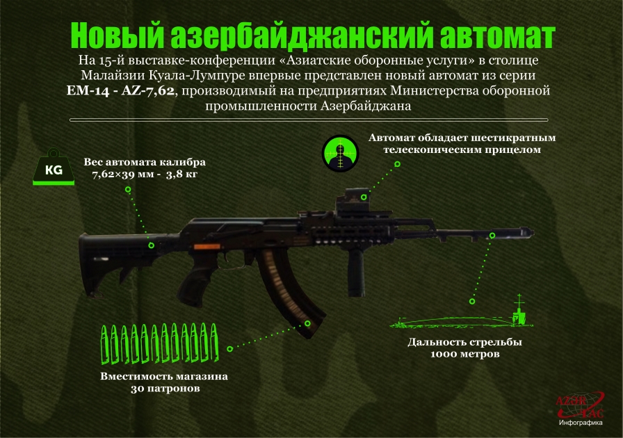 Новый азербайджанский автомат – ИНФОГРАФИКА