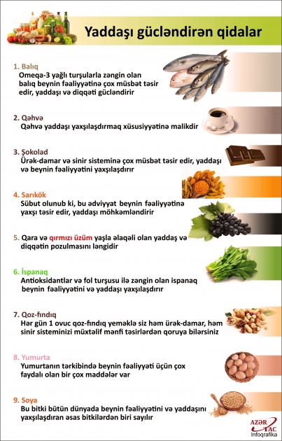 Yaddaşı gücləndirən qidalar – İNFOQRAFİKA