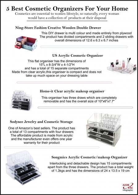 5 Best Cosmetic Organizers For Your Home - INFOGRAPHIC
