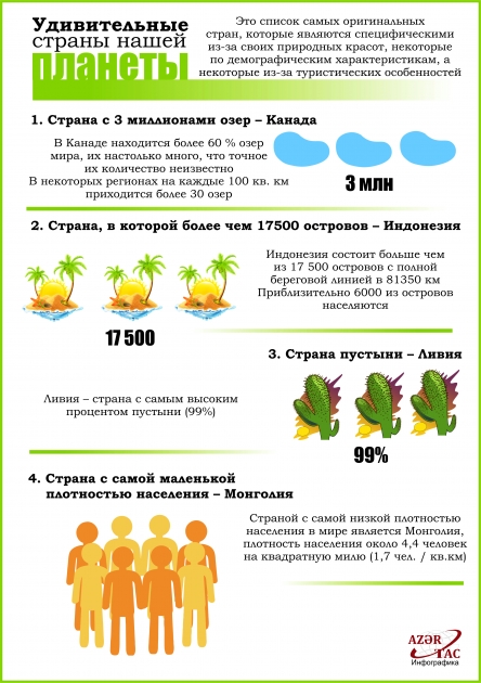 Удивительные страны нашей планеты – ИНФОГРАФИКА