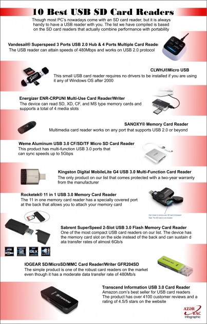 10 Best USB SD Card Readers - INFOGRAPHIC