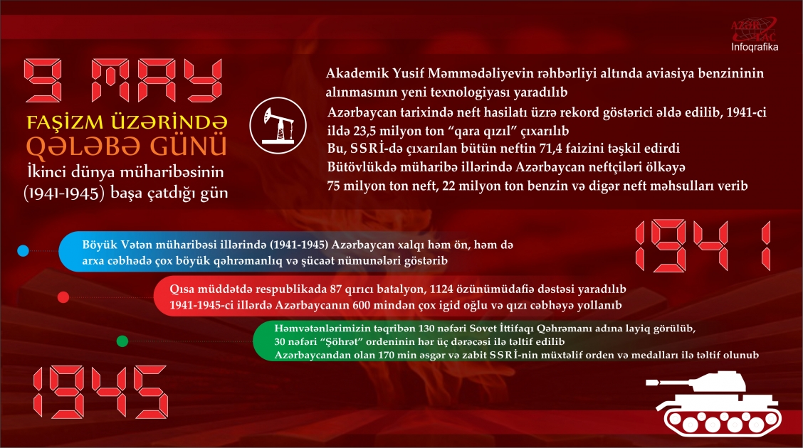 9 May - Faşizm üzərində qələbə günü
 – İNFOQRAFİKA