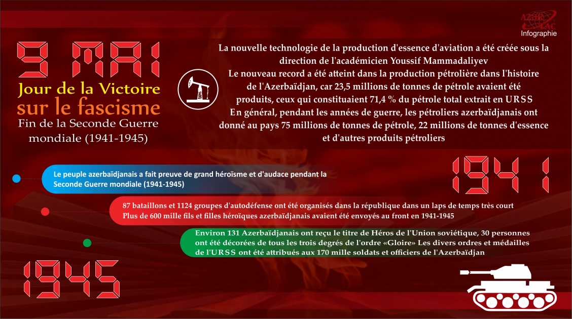 9 MAI - Jour de la Victoire sur le fascisme - INFOGRAPHIE