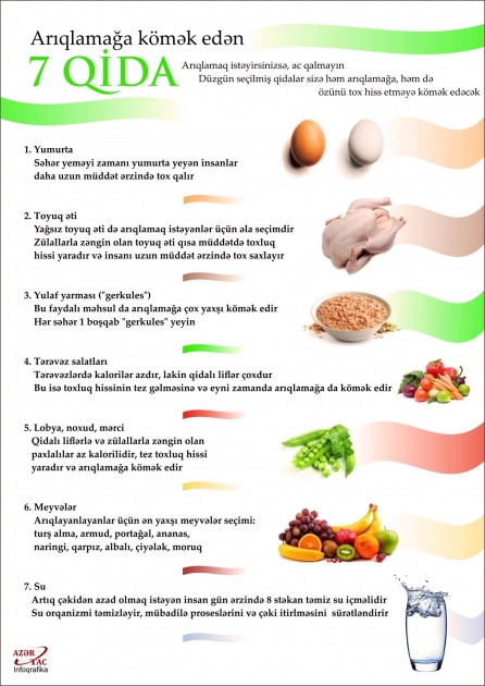 Arıqlamağa kömək edən 7 qida - İNFOQRAFİKA