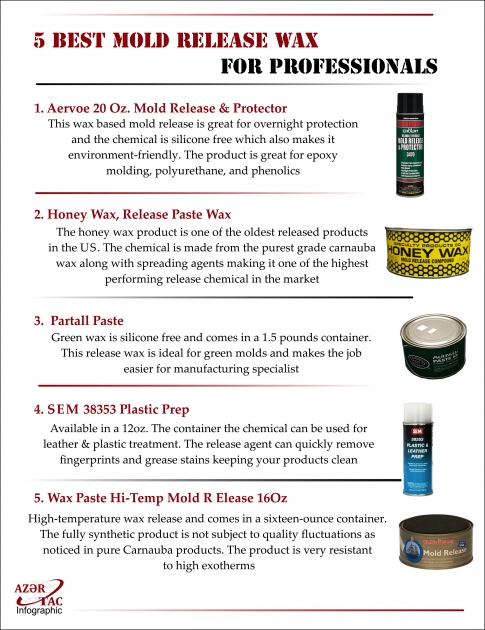 5 Best Mold Release Wax For Professionals  - INFOGRAPHIC