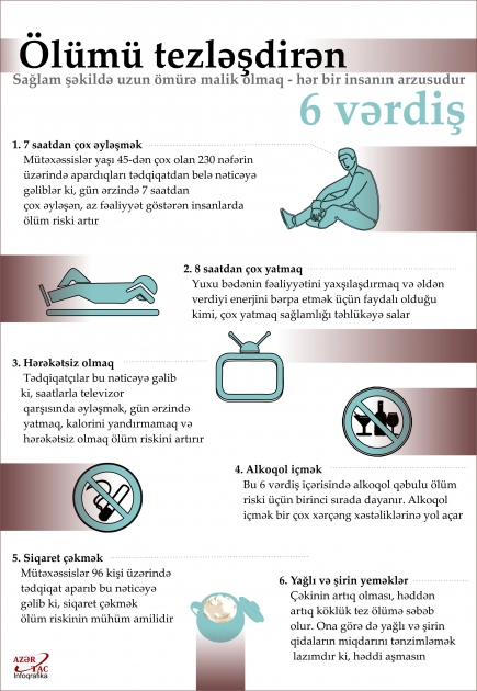Ölümü tezləşdirən 6 vərdiş – İNFOQRAFİKA