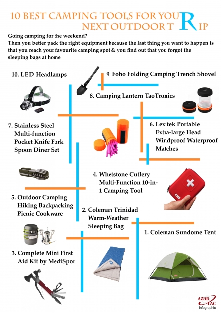 10 Best Camping Tools For Your Next Outdoor Trip
- INFOGRAPHIC