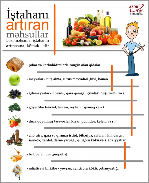 İştahanı artıran məhsullar - İNFOQRAFİKA