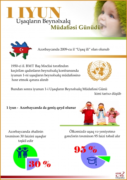 1 iyun - Uşaqların Beynəlxalq Müdafiəsi Günüdür - İNFOQRAFİKA