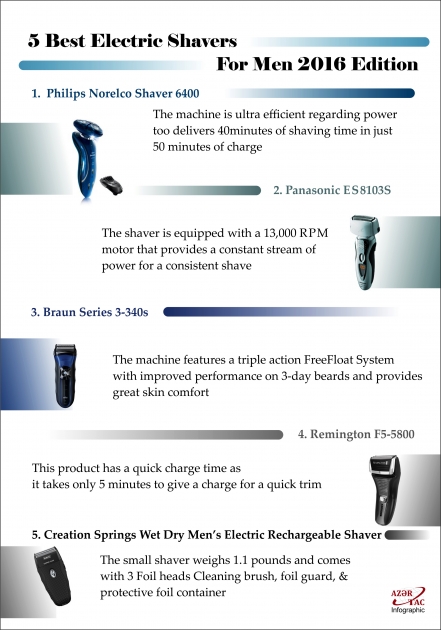 5 Best Electric Shavers For Men 2016 Edition - INFOGRAPHIC