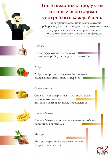 Топ 5 щелочных продуктов, которые необходимо употреблять каждый день - ИНФОГРАФИКА