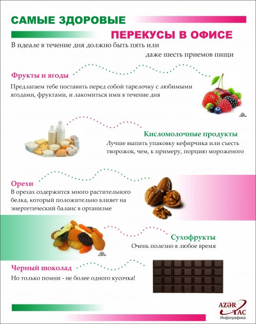 САМЫЕ ЗДОРОВЫЕ ПЕРЕКУСЫ В ОФИСЕ - ИНФОГРАФИКА
