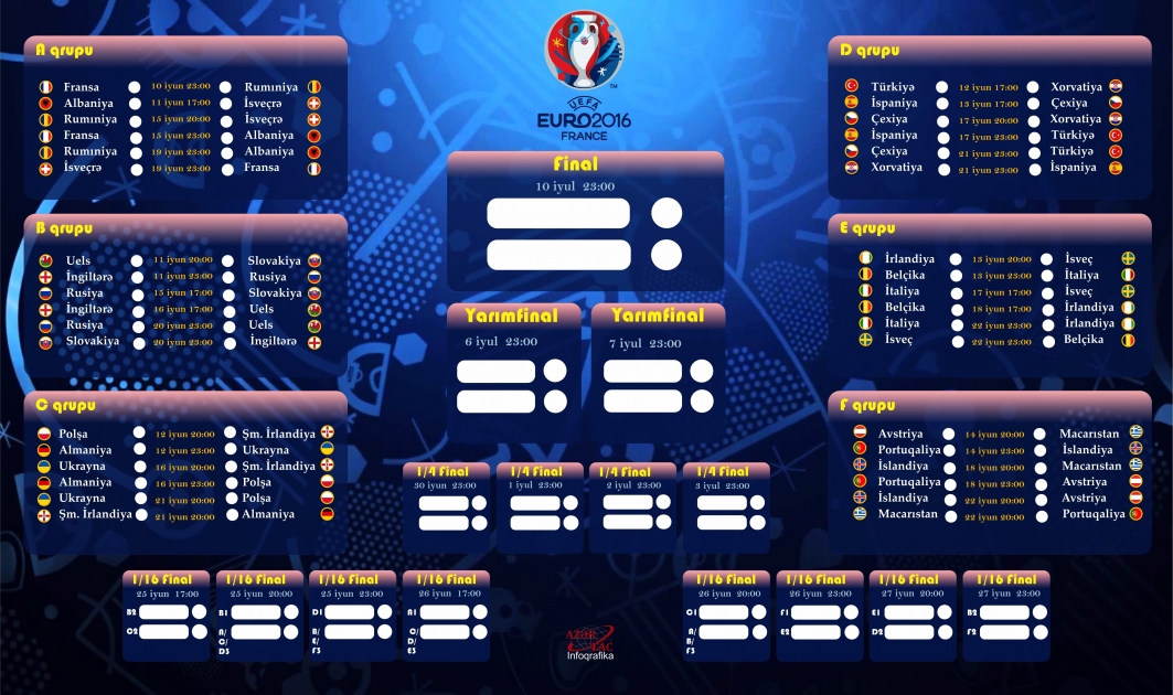 "AVRO-2016"nın təqvimi – İNFOQRAFİKA