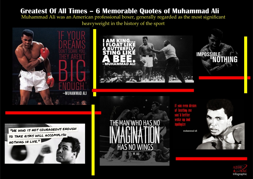 Greatest Of All Times – 6 Memorable Quotes of Muhammad Ali