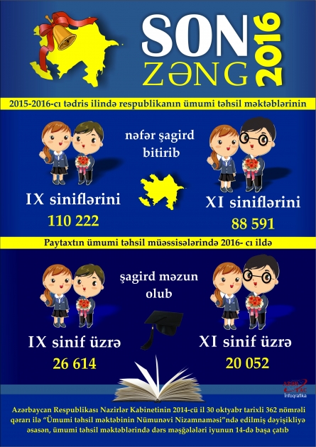 "SON ZƏNG" 2016 - İNFOQRAFİKA