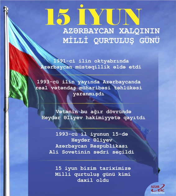 15 İYUN - AZƏRBAYCAN XALQININ MİLLİ QURTULUŞ GÜNÜ – İNFOQRAFİKA