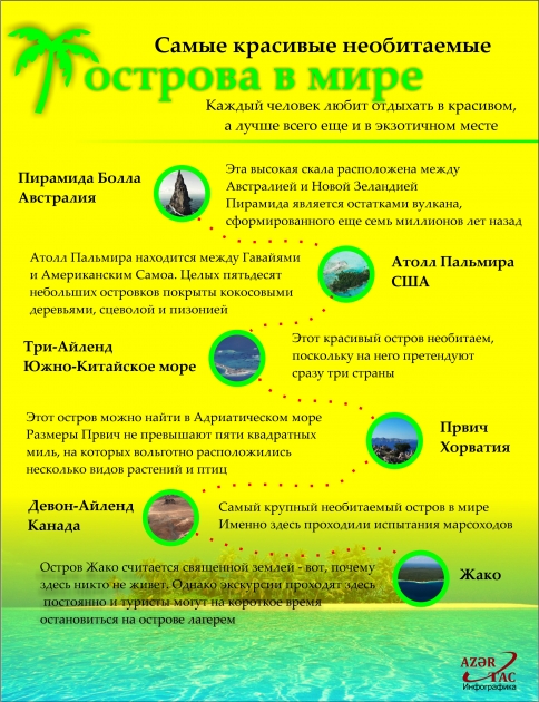 Самые красивые необитаемые острова в мире - ИНФОГРАФИКА