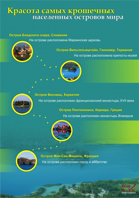 Красота самых крошечных населенных островов мира - ИНФОГРАФИКА