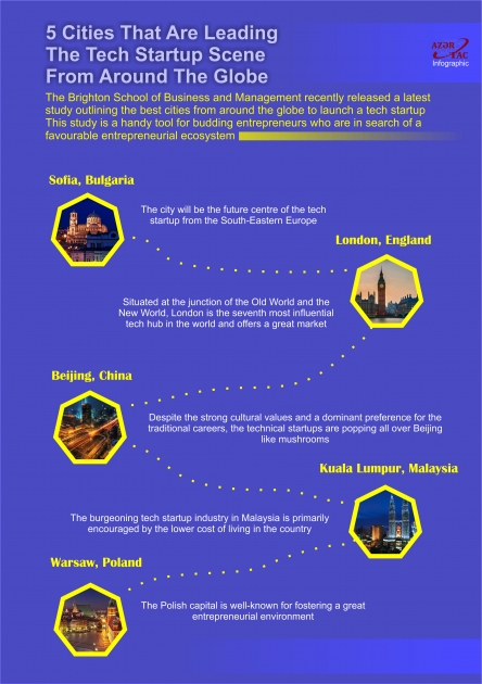 5 Cities That Are Leading The Tech Startup Scene From Around The Globe - INFOGRAPHIC