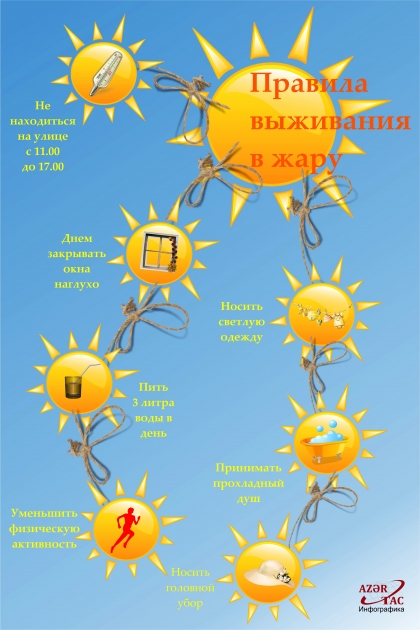 Правила выживания в жару - ИНФОГРАФИКА