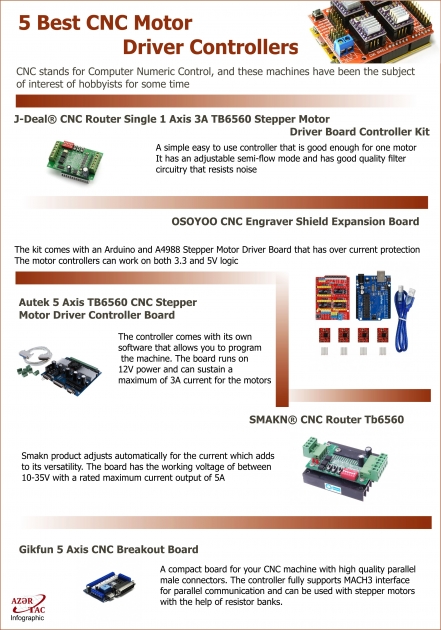5 Best CNC Motor Driver Controllers - INFOGRAPHIC