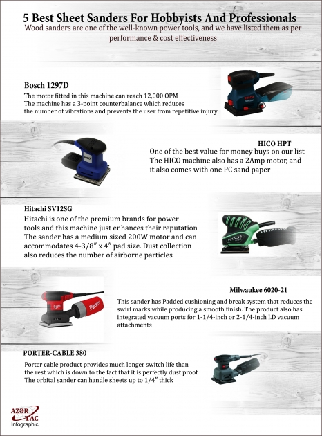5 Best Sheet Sanders For Hobbyists And Professionals - INFOGRAPHIC