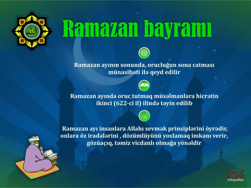 Ramazan bayramı – İNFOQRAFİKA
