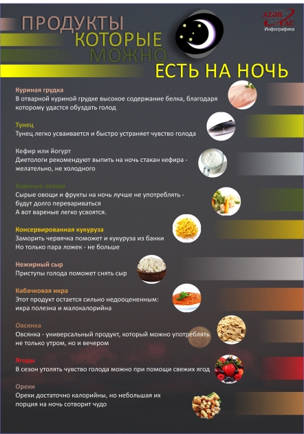 ПРОДУКТЫ, КОТОРЫЕ МОЖНО ЕСТЬ НА НОЧЬ - ИНФОГРАФИКА
