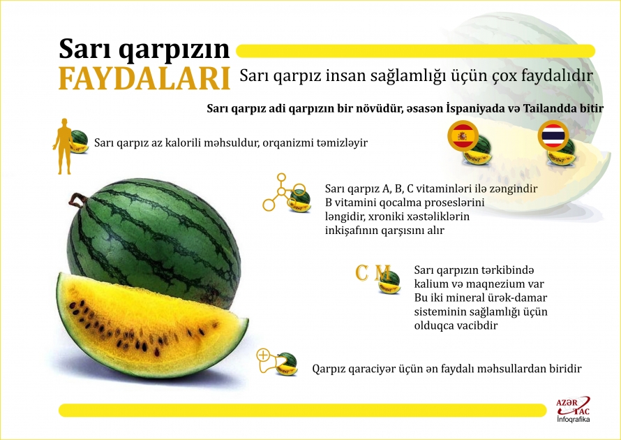 Sarı qarpızın faydaları – İNFOQRAFİKA