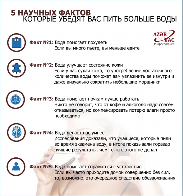 5 НАУЧНЫХ ФАКТОВ, КОТОРЫЕ УБЕДЯТ ВАС ПИТЬ БОЛЬШЕ ВОДЫ - ИНФОГРАФИКА
